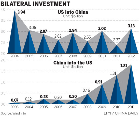 China-US economic cooperation goes local