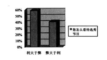 英语四级写作范文附解析 第7篇:Talent Show 选秀 www.91kudian.com